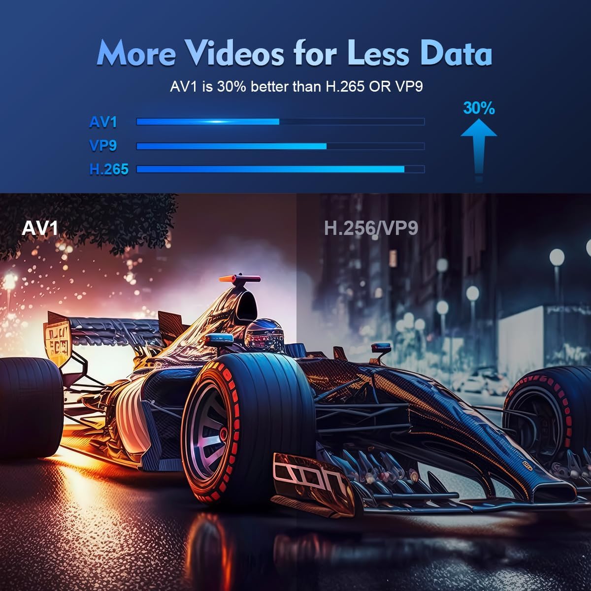 4K Full HD Projector