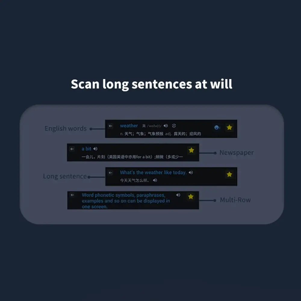 Intelligent Translation Pen